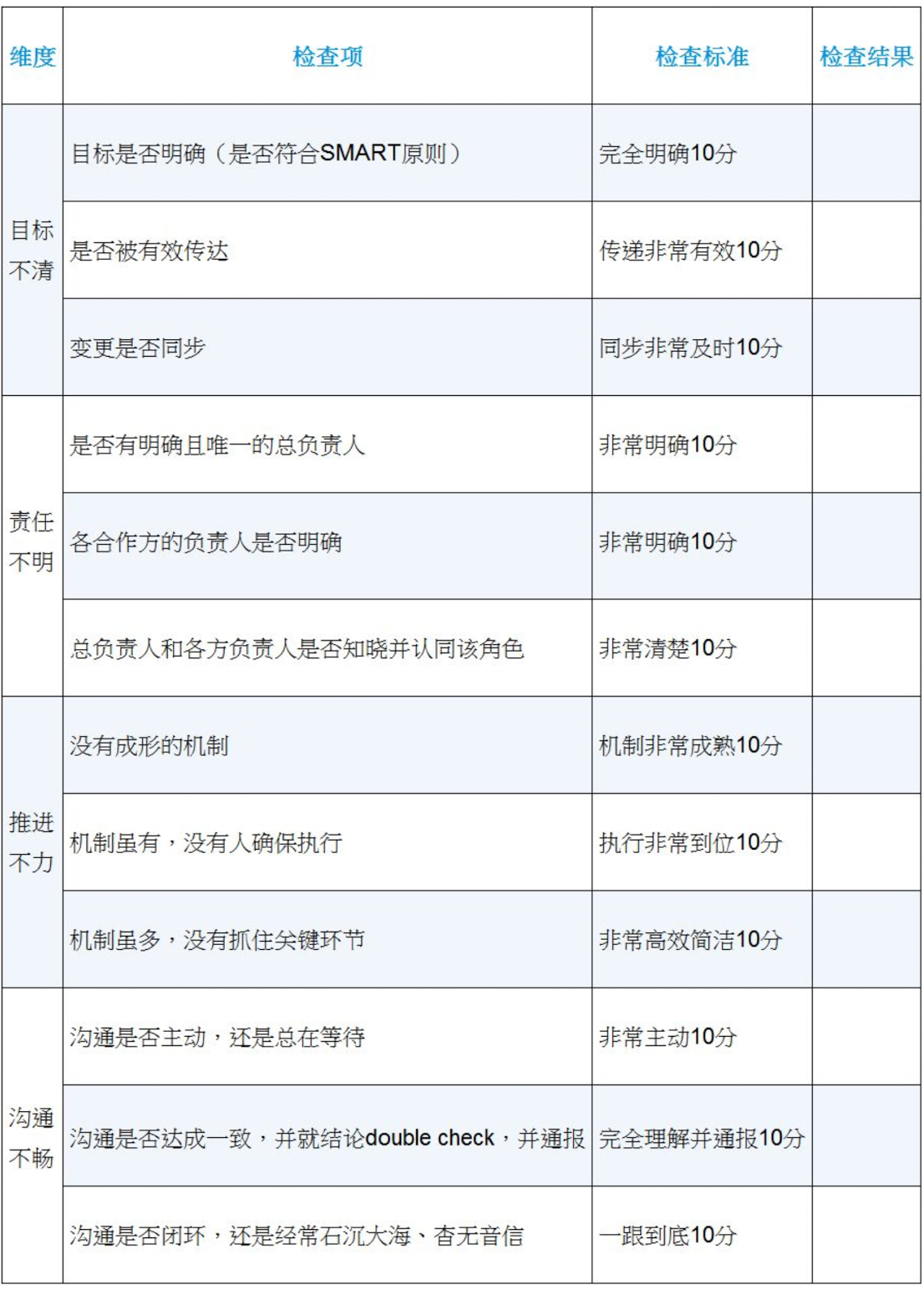 任务执行检查表